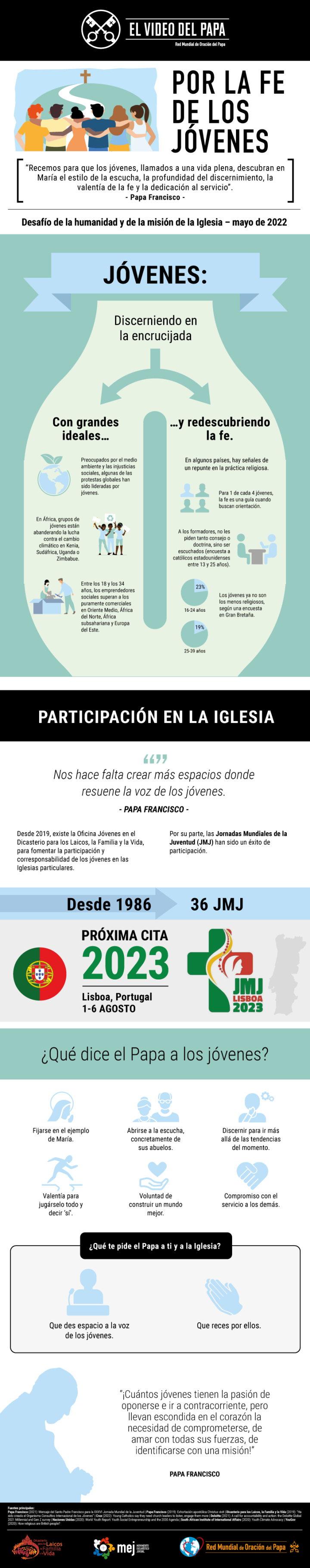 Infographic-TPV-5-2022-ES-Por-la-fe-de-los-jóvenes.png