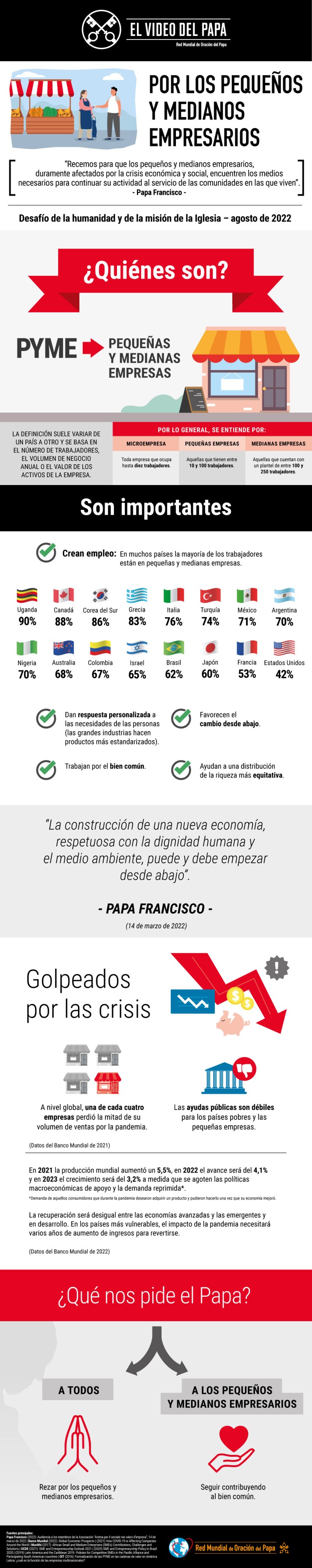 Infographic-TPV-8-2022-ES-Por-los-pequeños-y-medianos-empresarios.jpg