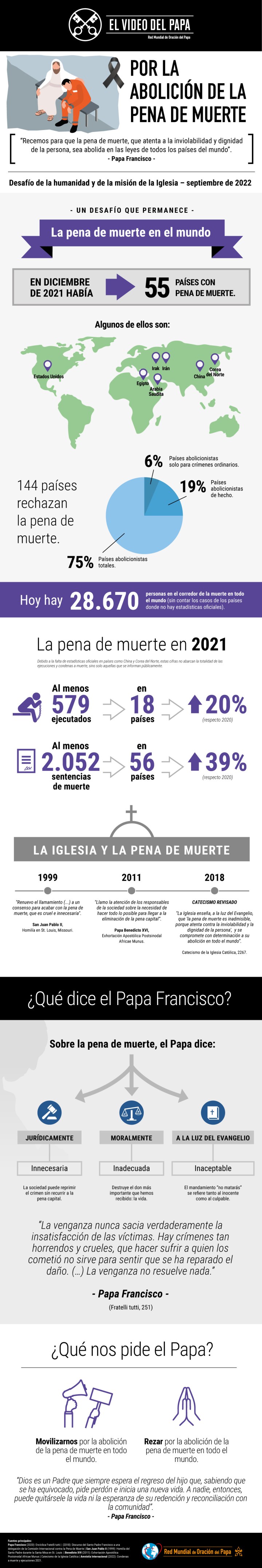 Infographic-TPV-9-2022-ES-Por-la-abolición-de-la-pena-de-muerte.jpg